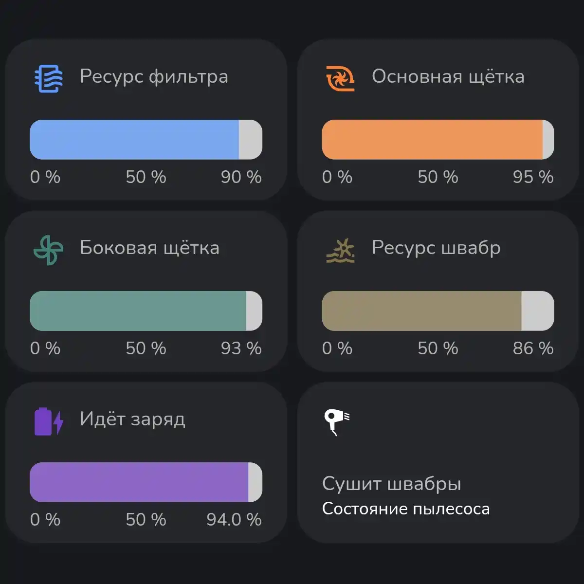 Состояния робота-пылесоса
